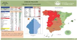 Cifras de población [1 de enero de 2019] (provisional)