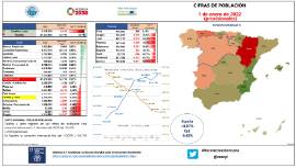 CIFRAS DE POBLACIÓN 1 de enero de 2022 (provisionales)