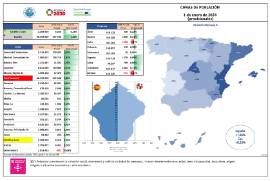 CIFRAS DE POBLACIÓN 1 de enero de 2024 (provisionales)