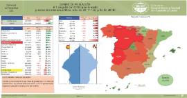 Cifras de Población [1 de julio 2018 provisional]
