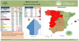 Cifras de población [1 de julio de 2019 (provisional)]