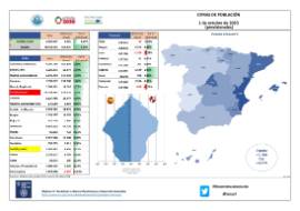 CIFRAS DE POBLACIÓN 1 de octubre de 2023 (provisionales)