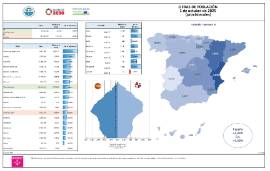 Cifras de población [1 oct 2025]
