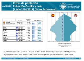 Cifras de población julio 2016