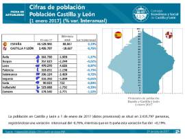 Cifras de población 1 enero 2017