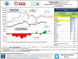Comercio de bienes de castilla y león Inter-regional (con otras CCAA) E intra-regional (entre provincias de Castilla y León) [IT2021]