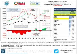 Comercio de bienes de castilla y león Inter-regional (con otras ccaa) E intra-regional (entre provincias de Castilla y León) [4T 2020]