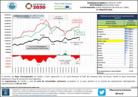Comercio de bienes de Castilla y León Inter-regional (con otrasCCAA) E intra-regional (entre provincias de Castilla y León) [4º trimestre 2019]