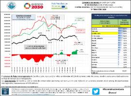 Comercio de bienes de CyL-Inter-regional (con otras CCAA) e intra-regional (entre provincias de CyL. [3T 2020]