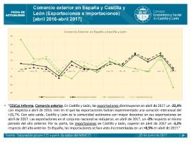 Comercio exterior [Abril 2017]