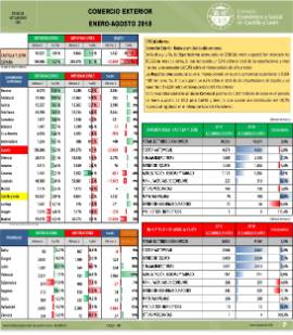 Comercio Exterior Acumulado [Enero-Agosto 2018]