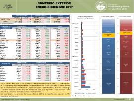 Comercio Exterior Acumulado [Enero-Diciembre 2017]