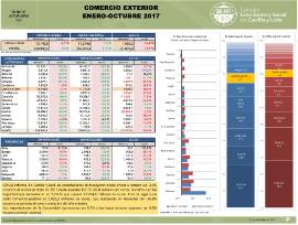 Comercio Exterior Acumulado [Octubre 2017]