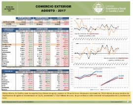 Comercio Exterior [Agosto 2017]