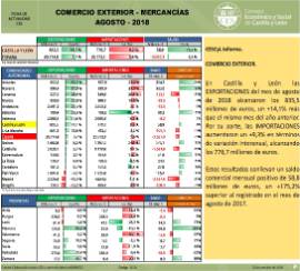 Comercio Exterior [Agosto 2018]
