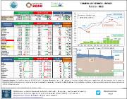 Comercio Exterior Bienes [febrero 2020]