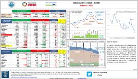 Comercio Exterior Bienes [febrero 2021]