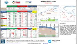 Comercio exterior - Bienes [ marzo 2021]