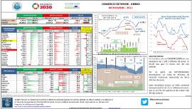 Comercio exterior - Bienes [noviembre 2021]
