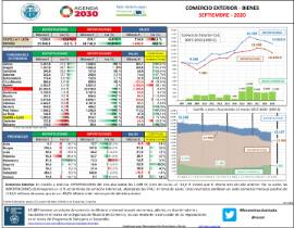 Comercio exterior - Bienes [septiembre 2020]