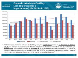 Comercio exterior ene-dic 2015