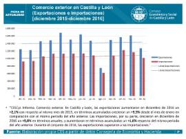 Comercio exterior diciembre 2016
