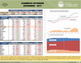 Comercio Exterior [Diciembre 2017]