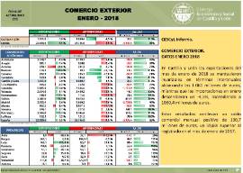 Comercio Exterior [Enero 2018]