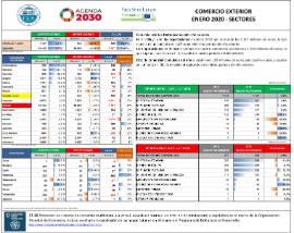 Comercio exterior [enero 2020] - Sectores