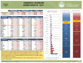 Comercio Exterior [Enero-Agosto 2017]