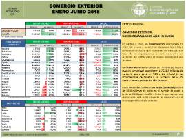 Comercio Exterior. Enero-junio 2018