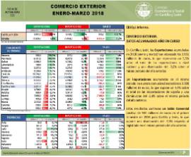 Comercio Exterior [Enero-Marzo 2018]