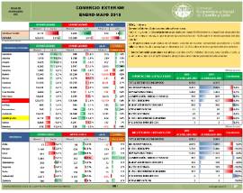 Comercio Exterior [Enero-Mayo 2019]