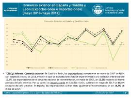 Comercio exterior en España y Castilla y León [Mayo 2017]