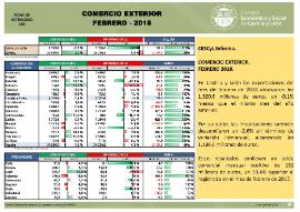 Comercio Exterior [Febrero 2018]