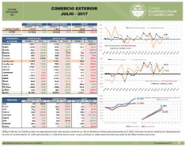 Comercio Exterior julio 2017