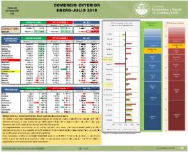 comercio exterior acumulado enero a julio 2018