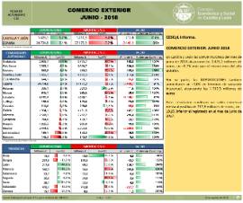 Comercio Exterior. Junio 2018.