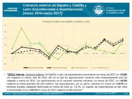 Comercio exterior [Marzo 2017]