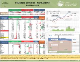 Comercio Exterior- Mercancías [Marzo - 2019]