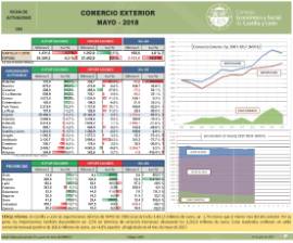 Comercio Exterior [Mayo 2018]