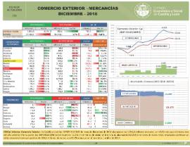 Comercio Exterior- Mercancías [Diciembre - 2018]