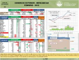 Comercio Exterior Mercancías [Febrero 2019]