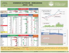 Comercio Exterior Mercancías [Junio 2019]