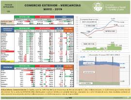 Comercio Exterior- Mercancías [Mayo 2019]