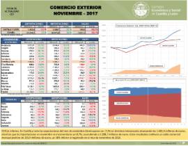 Comercio Exterior [Noviembre 2017]