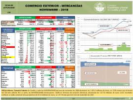 Comercio exterior [Noviembre 2018]