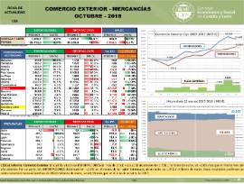 Comercio Exterior [Octubre 2018]