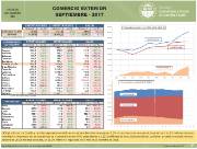 Comercio Exterior [Septiembre 2017] 2 Fichas