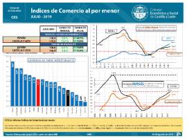 Comercio al por menor [Julio 2019]